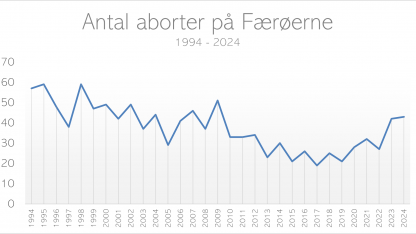 Færøerne
